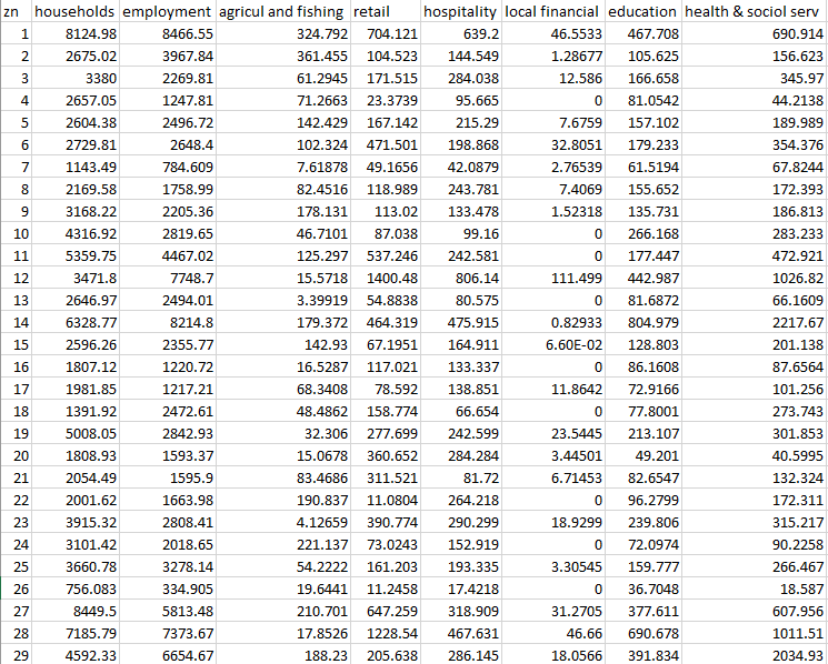 Methodology - TMfS18 Trip End Model